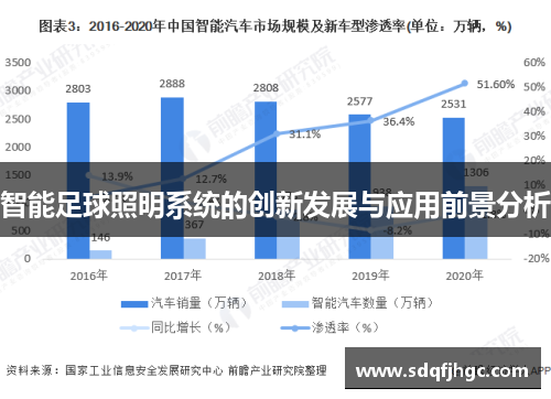 智能足球照明系统的创新发展与应用前景分析